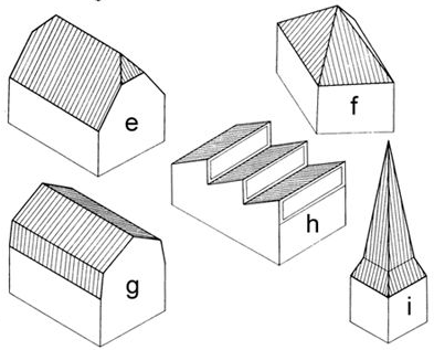 ROZDĚLENÍ STŘECH Obrázek 1: Druhy střech (a - pultová, b - sedlová, c - valbová, d, e - polovalbová, f - stanová, g - mansardová, h - pilová, i věžová)