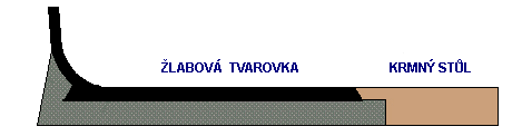 .Asfaltové podlahy hnojných chodeb Zatím na okraji zájmu jsou podlahy z tvrdolitého asfaltu.