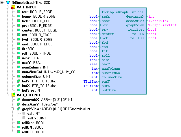 6.1 Funkční blok fbsimplegraph1int_32c Knihovna : WebGraphLib Funkční blok fbsimplegraph1int_32c slouží jako podpora pro graf jedné proměnné typu INT. Maximální počet zobrazených vzorků je 32.