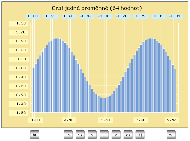 Následující příklad ukazuje zobrazení proměnné (sinus).