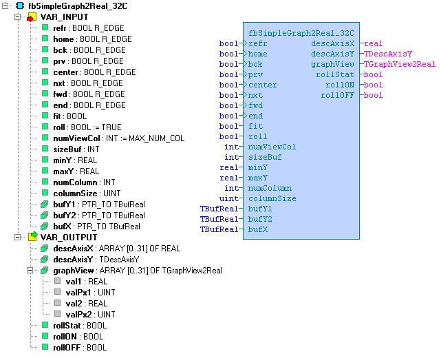 6.4 Funkční blok fbsimplegraph2real_32c Knihovna : WebGraphLib Funkční blok fbsimplegraph1real_32c slouží jako podpora pro graf dvou proměnných typu REAL. Maximální počet zobrazených vzorků je 32.