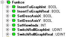 5 FUNKCE Knihovna WebGraphLib obsahuje následující funkce: Funkce InsertToGraphInt InsertToGraphReal SetDescAxisX SetDescAxisY SetViewIndx SwitchRollGraphInt Popis Vloží hodnotu typu INT do pole