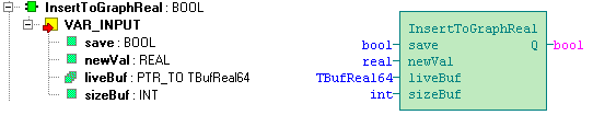 5.2 Funkce InsertToGraphReal Knihovna : WebGraphLib Funkce InsertToGraphReal uloží hodnotu vstupní proměnné newval do pole hodnot, které je zobrazováno v grafu.