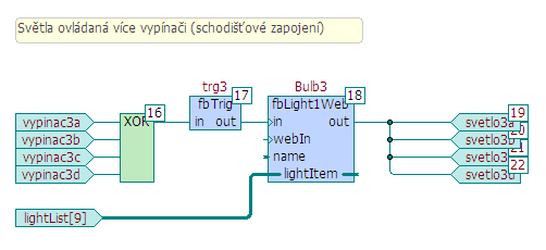 Mosaic integrovaný nástroj pro sestavení aplikačního programu Programovací jazyk CFC