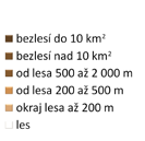 proto se jim vyhýbají. Hodnocení těchto ploch jakožto potenciálních migračních bariér je však třeba provádět pro každý druh samostatně.