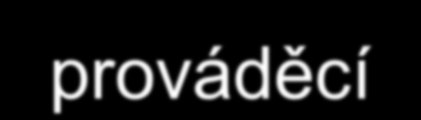 Legislativa Celní řízení Zákon č. 191/1999 Sb.