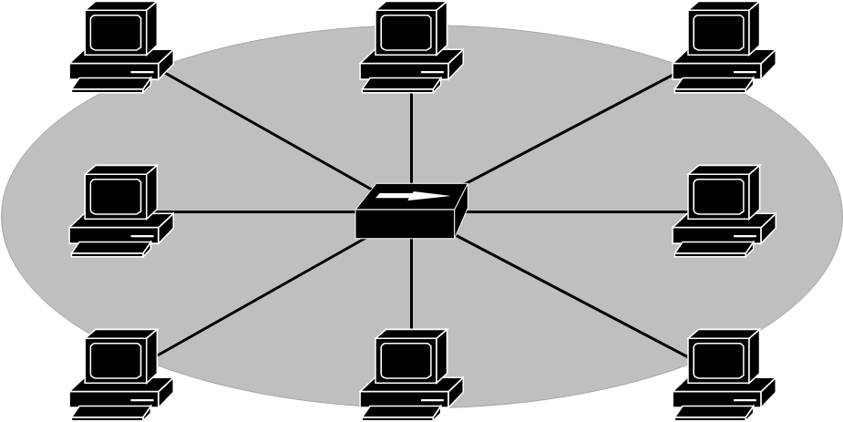 Použití HUBu = HUB = Segment sítě připojený k HUBu