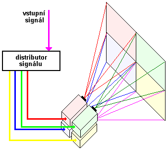 Uveďme konkrétní příklad. Pro výkres formátu A4 máme na monitoru s rozlišením 1 600 x 1 200 bodů k dispozici 1 920 000 obrazových bodů (pixelů).