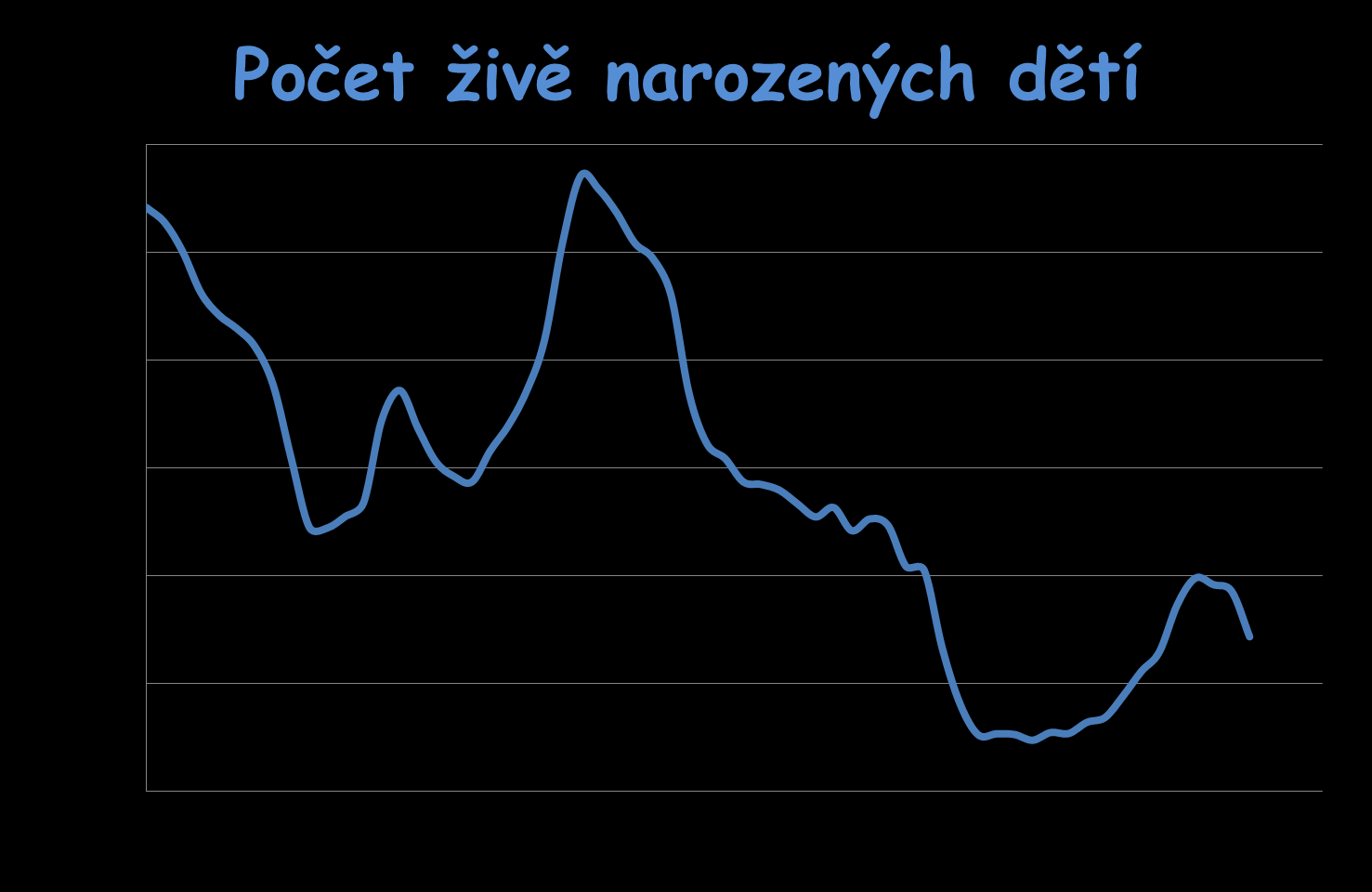 Škola ve firmě Firma ve