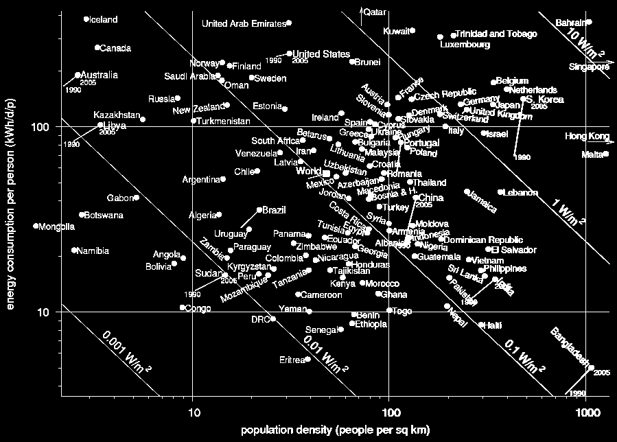 Globální pohled Zdroj: http://www.inference.phy.cam.ac.