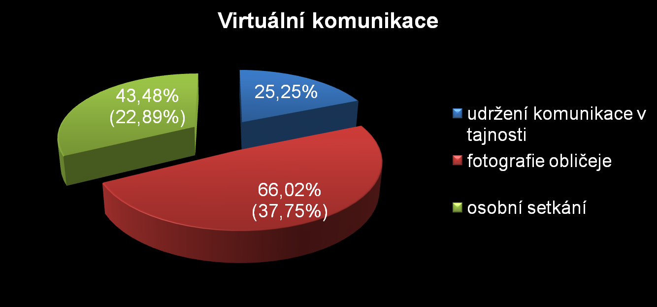 Virtuální