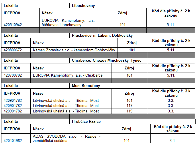 Prioritní zdroje