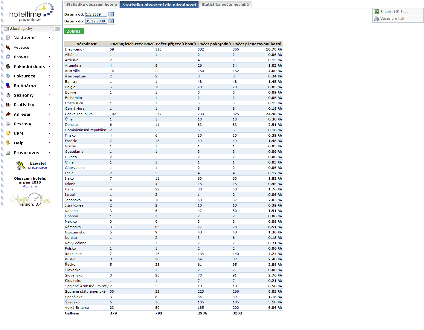 2.4. Statistika obsazenosti dle národností Report zobrazuje statistiku rezervací, příjezdů, pokojonocí a lůžkonocí rozdělenou podle národností bydlících hostů.