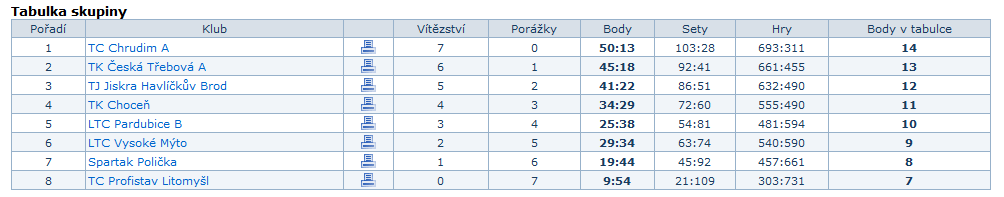 ZÁVODNÍ TENIS DRUŽSTVA r.