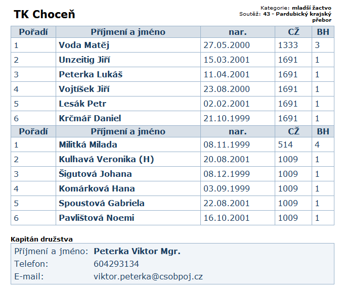 Petr Musil ZÁVODNÍ TENIS DRUŽSTVA r.