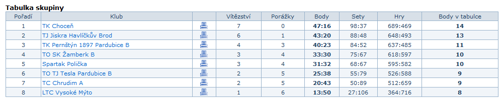 ZÁVODNÍ TENIS DRUŽSTVA r.