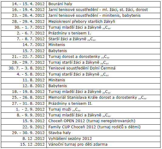 TURNAJE A AKCE V ROCE 2012