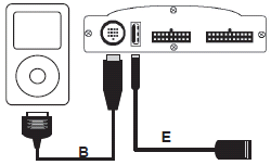 Připojení USB a ipod kabelu K rozhraní Maestro je dále zapotřebí připojit kabel pro připojení ipodu (B) a prodlužovací USB kabel (E).
