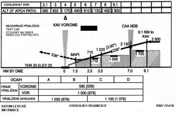 Obrázek I-4-8-1 Popis textu Obrázek I-4-8-2 Provozní nadmořská výška/výška