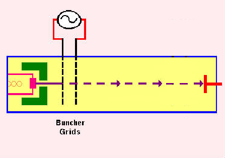 radarového systému princip: využití rychlostní modulace