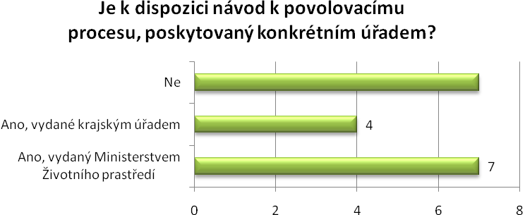 Na otázku dobré efektivnosti úřadů se vyjádřilo skoro 40% respondentů negativně a 44% dotazovaných nemá vyhraněný názor, nebo dostatek zkušeností s úřady.