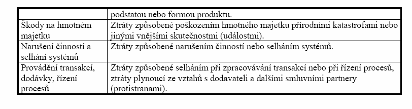 Klasifikace typů ztrátových událostí