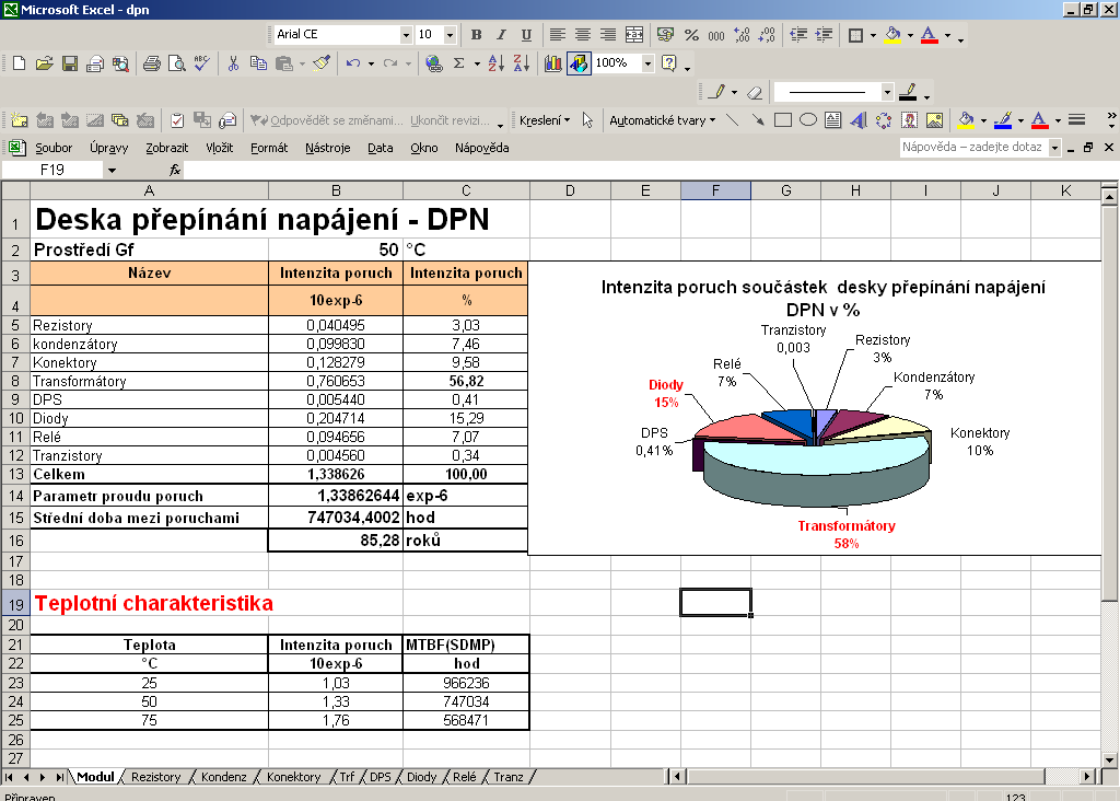 Obr.4 Výpočet intenzit poruch jednotlivých komponent v Excelu První list sešitu obsahoval sumář všech vypočtených hodnot intenzity poruch s procentuálním zastoupením jednotlivých součástek a s grafem