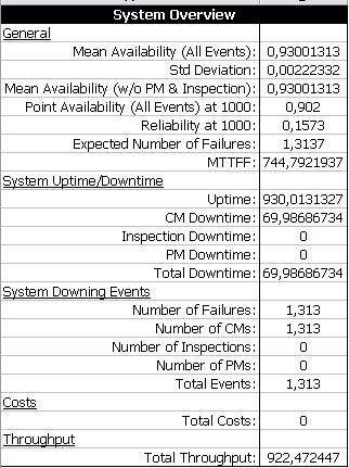 Obr. 2.3 Ukázka výpisu z analýzy oprav. syst. BlockSim 6.2 FTI přitom může brát v úvahu jak údržbu po poruše, tak preventivní údržbu a systém prohlídek.