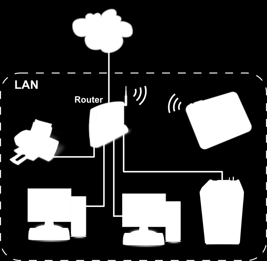 1 Připojení čerpadla do sítě LAN Tepelné čerpadlo Sinclair je vybaveno webovým serverem, který umožňuje pomocí webového rozhraní zobrazit aktuální stav čerpadla a případně měnit jeho nastavení.