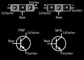 A nyní, jak vypadá bipolární tranzistor uvnitř. Bipolární tranzistor sestává ze tří oblastí odlišného typu vodivosti. Existují dvě hlavní možnosti.