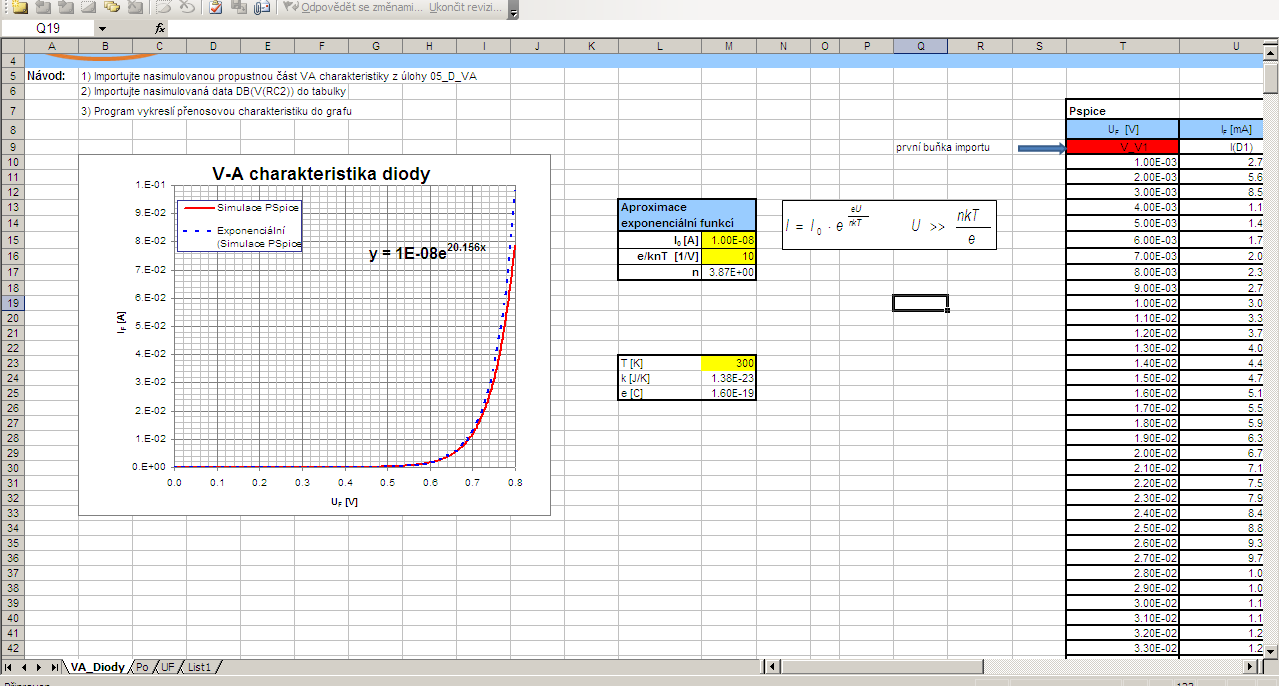 Zpracování výsledků list V_diody nasimulovaná charakteristika a její aproximace exponenciálou