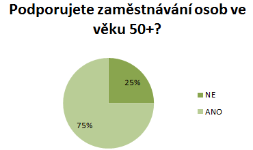 Plány rovnosti firem z PK Formplast Purket Bystřec Konzum Ústí nad Orlicí RIETER CZ s.r.o. Ústí nad Orlicí EUROCOM2000 s.r.o., Pardubice LUX spol. s.r.o. Jablonné nad Orlicí Kümpers Textil s.r.o. Těchonín Řetězárna Česká Třebová s.