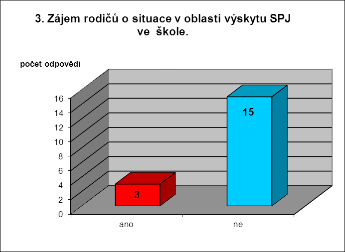 1. Názor na efektivitu Minimálního programu školy.