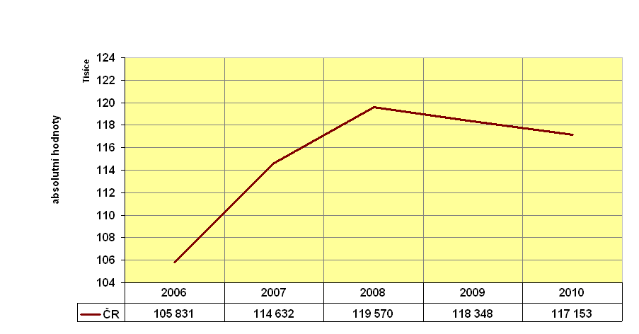 2.3.3 Pohyb obyvatelstva za sledované období natalita, mortalita Graf 2.16: Natalita obyvatelstva na úrovni obce ČB, SO ORP ČB a Jč.