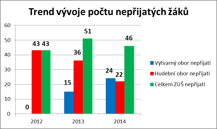 5. Výsledky vzdělávání žáků 1. Klasifikace za 1.