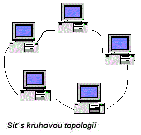 Obrázek 2: Síť s hvězdicovou topologií (Zdroj: site.the.cz, 2014) 2.2.3 Kruhová topologie (ring topology) Uzly v síti jsou navzájem mezi sebou propojené do podoby kruhu.