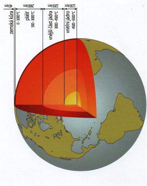 Geotermální energie Země obrovský zásobník tepla: 99 % objemu Země má