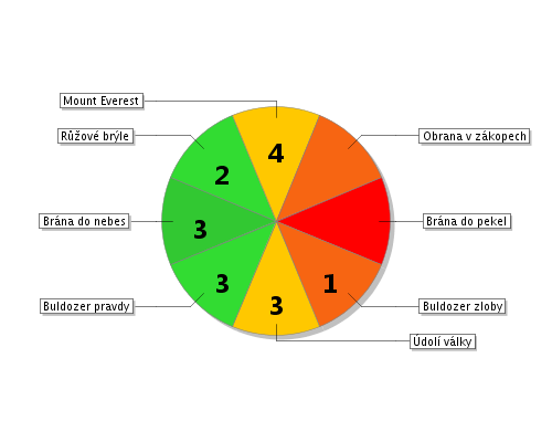3.3 Školní atmosféra vztahů 3.