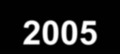 Salmonelózy v letech 1988-2005 60000 50000 40000 30000 20000 10000 0 1989