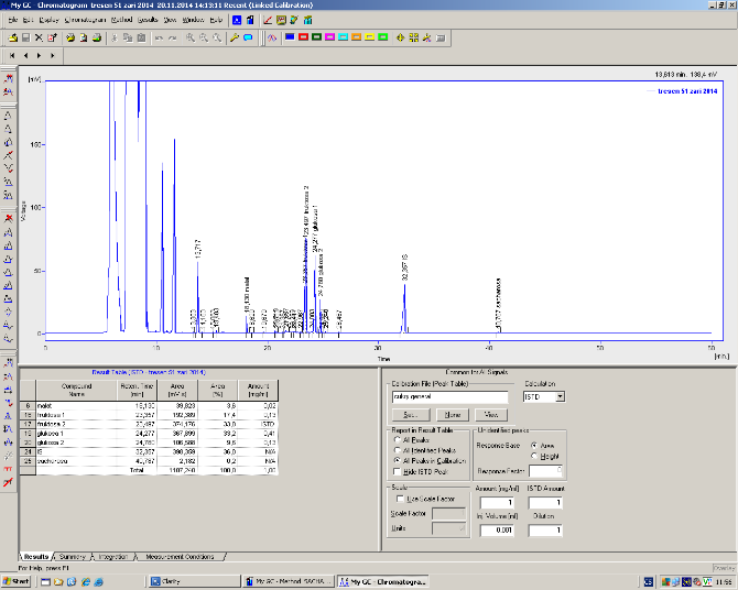 1. Chromatogram analýzy cukrů v ovoci 2. Příklad tabulky pro stanovení cukrů v odrůdách jabloně a třešně Obsah cukrů v ovoci se přepočte z kalibrační křivky.