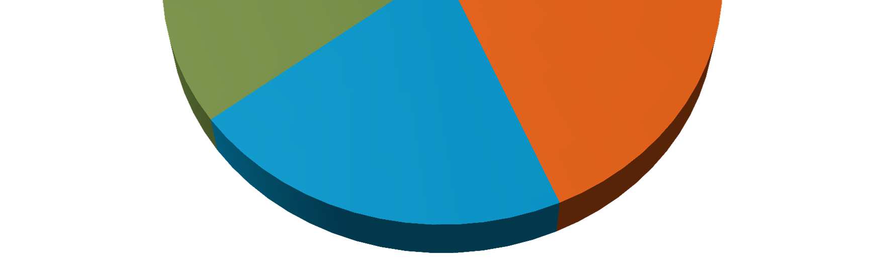 Základní grantové kategorie kulturní spolupráce (49 %) vědecká výměna a výzkum(18 %) vzdělávání (13 %) výměna mládeže(11 %) přeshraniční