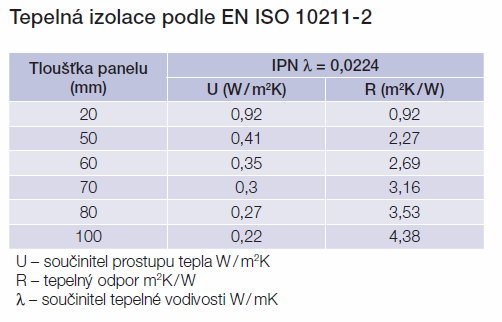 3. Spectrum Kingspan Spectrum je pololesklá finální úprava s 60 μm silnou polyuretanovou vrstvou a lehce zrnitým efektem.
