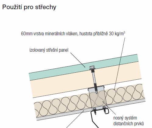 Požární vlastnosti Izolační sendvičové panely KS1000 TOP-DEK prošly testy a schválením a odpovídají Národním stavebním podmínkám a standardům.