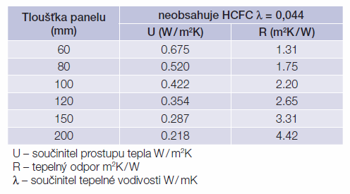 2) Stěnový systém KS1150 FR je stěnový systém s kotvením s viditelnými upevňovacími prvky, který lze klást vertikálně i horizontálně a je vhodný pro opláštění stěn všech typů budov s výjimkou