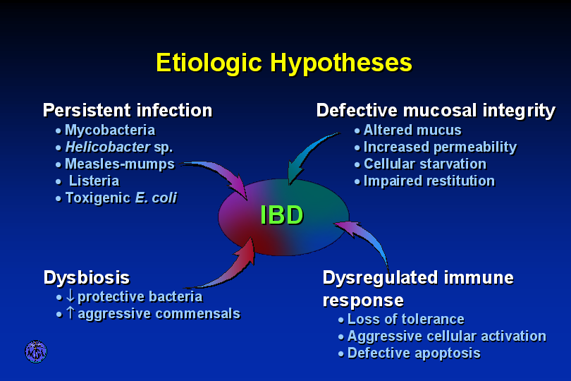 IBD