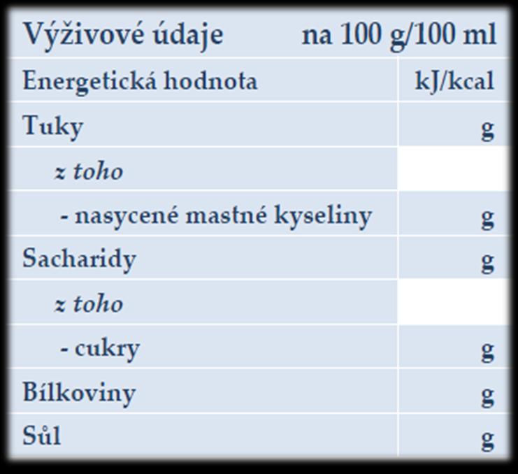 Výživové údaje Jak vybírat potraviny podle výživových údajů?