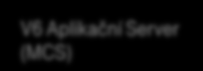 V6 Architektura Webtop Např.: Designer Central, Engineering Central, atd. Prezentace Klienti HTTP/S Wintop (Thin) Např.: ENOVIA V6 3DLive Wintop Např.