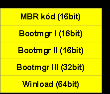 Master Boot Record Relokace Modifikovat adresu vektoru 13h, takže se bootkit dozví o každé diskové operaci Načíst