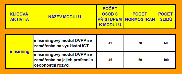 Klíčová aktivita 04 Nabídky na vzdělávání budou obsahovat návrhy vzdělávacích metod, studijních materiálů a ukázku skript, návrh pomůcek k výuce a pouţité techniky.