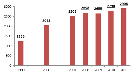 obohatí o 445 MW.